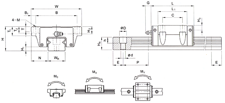 HIWIN Linear motion guide bearing  LGW15CB