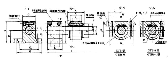 GTBt50直線導套