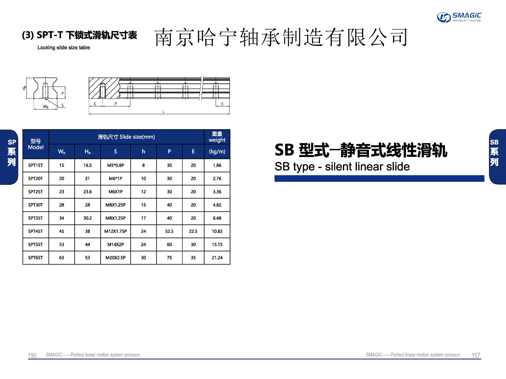 SPT25T下鎖導軌,滑軌,直線導軌,直線滑塊,導軌滑塊