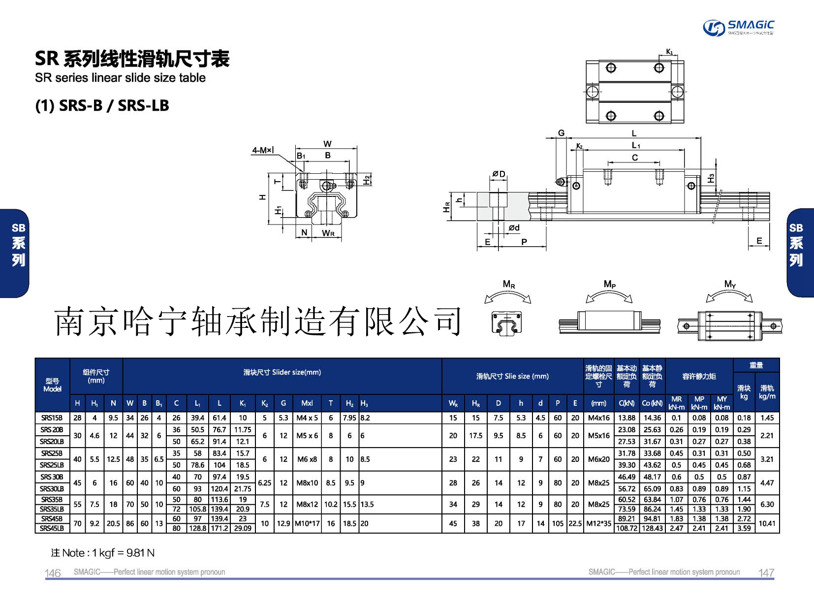 SRS20B滑塊導軌,滑軌,直線導軌,直線滑塊,導軌滑塊