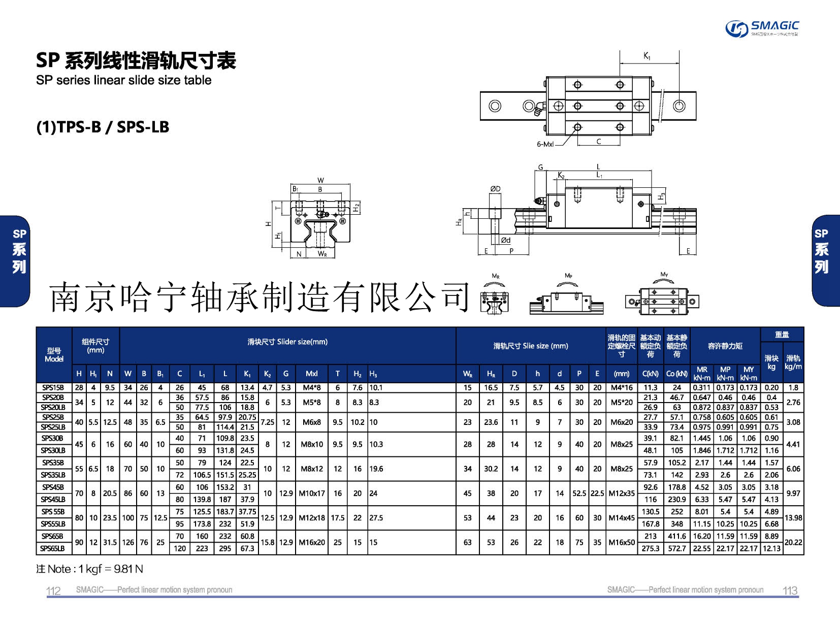 TPS30LB滑塊導軌,滑軌,直線導軌,直線滑塊,導軌滑塊