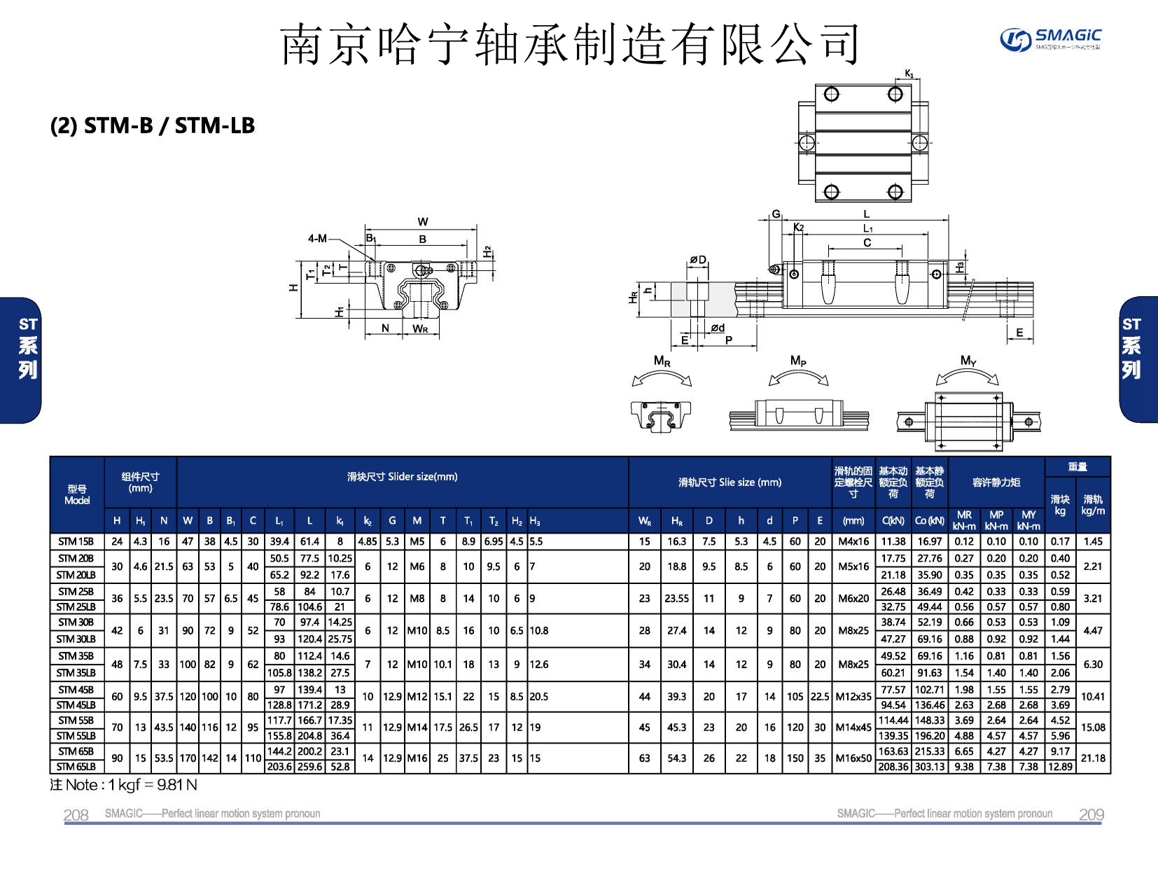 STM25LB滑塊導軌,滑軌,直線導軌,直線滑塊,導軌滑塊