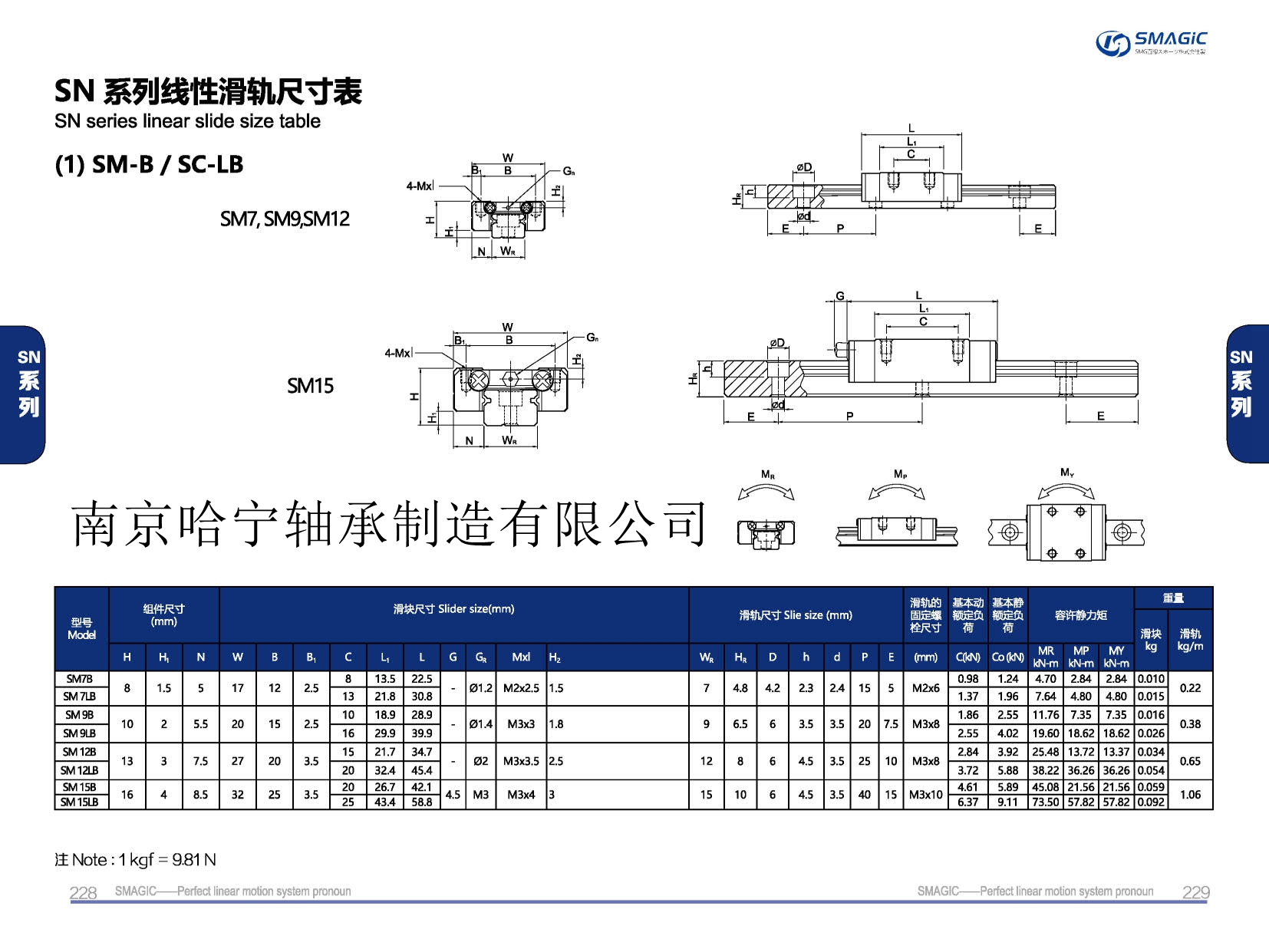 SM7B滑塊導軌,滑軌,直線導軌,直線滑塊,導軌滑塊