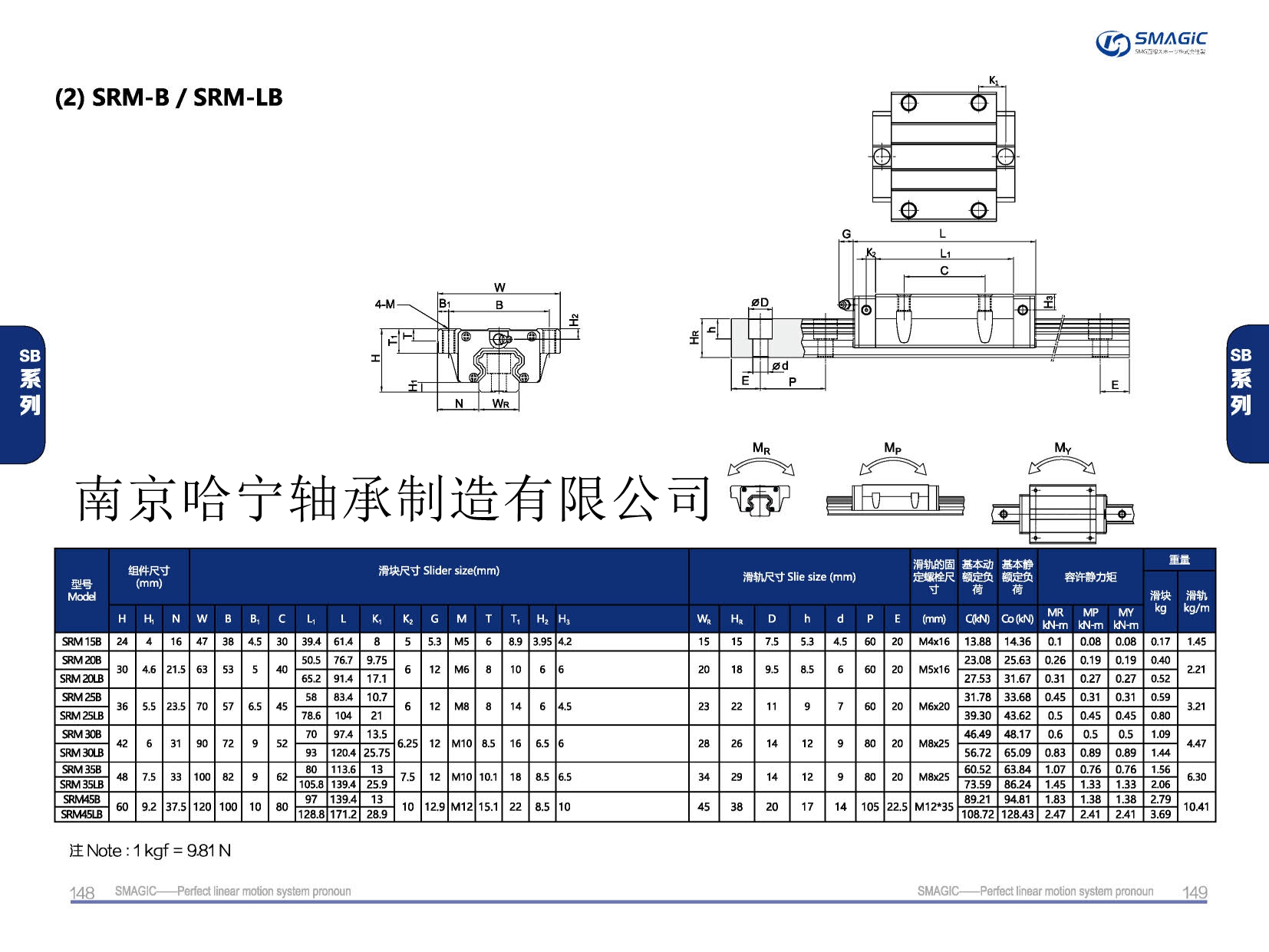 SRM15B滑塊導軌,滑軌,直線導軌,直線滑塊,導軌滑塊