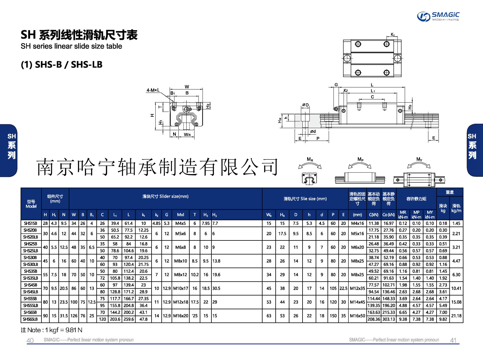 SHS55B滑塊導軌,滑軌,直線導軌,直線滑塊,導軌滑塊