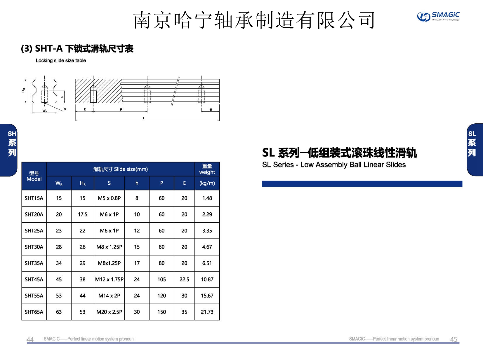 SHT20A導軌,滑軌,直線導軌,直線滑塊,導軌滑塊